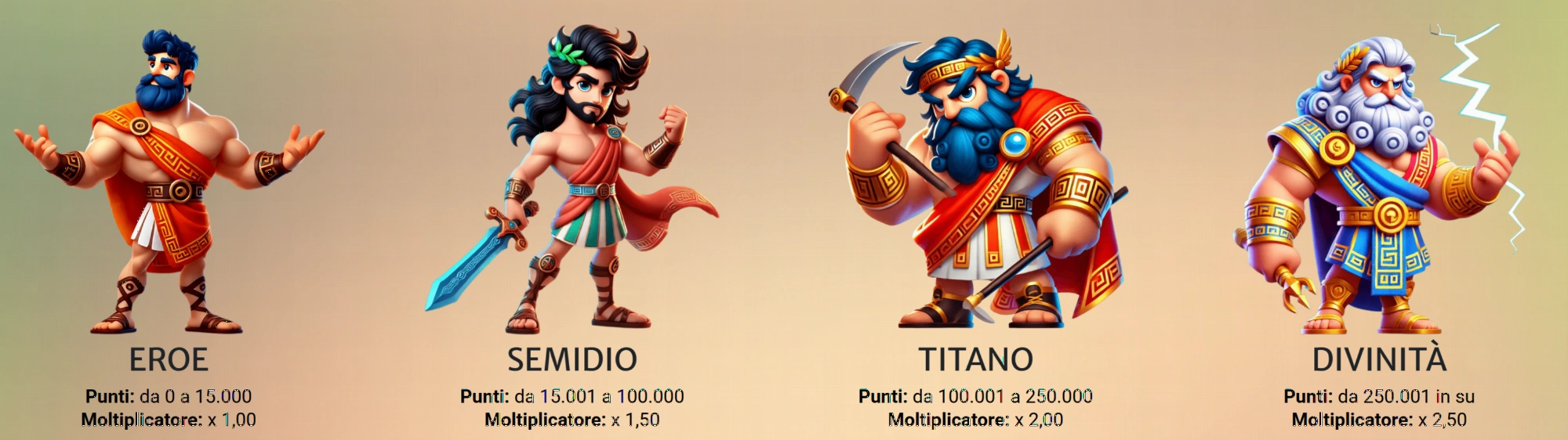 Programma VIP Vincitu con vantaggi esclusivi